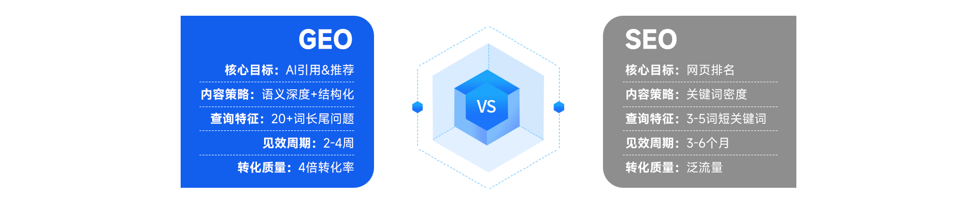 GEO vs SEO